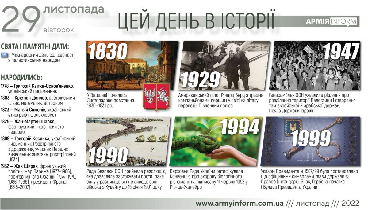 29 листопада. Цей день в історії