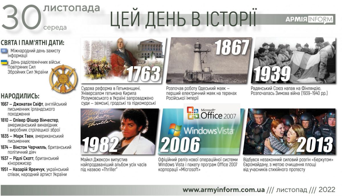 30 листопада. Цей день в історії
