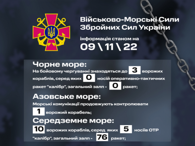 У Середземному морі перебувають 5 носіїв крилатих ракет «Калібр»  