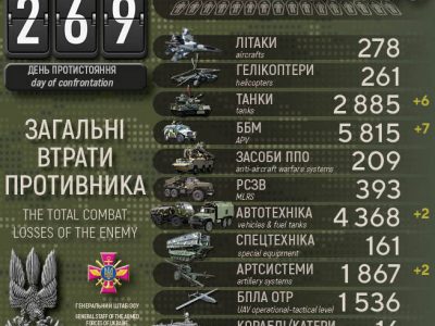 Генштаб ЗСУ: за добу мінус 420 окупантів  