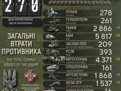 росія втратила в Україні понад 84 тисячі своїх військових  