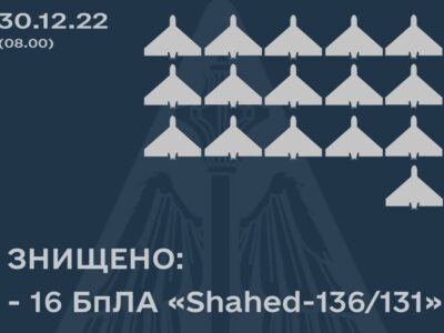 Озброєння недостатньо, але сили ППО ефективно знищують ворожі об’єкти — Юрій Ігнат  