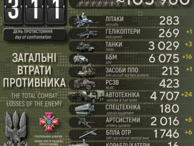 За добу Cили оборони ліквідували 710 окупантів  