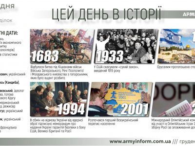 5 грудня. Цей день в історії  