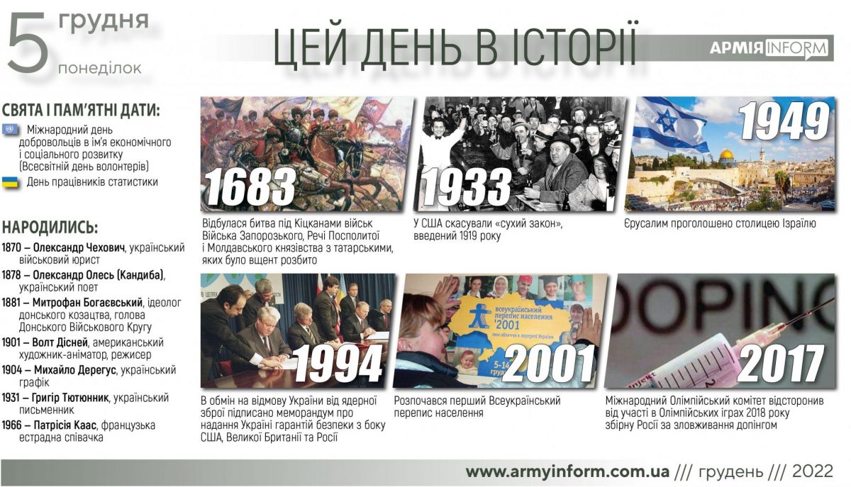 5 грудня. Цей день в історії