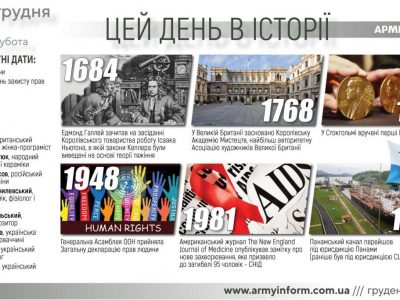 10 грудня. Цей день в історії  