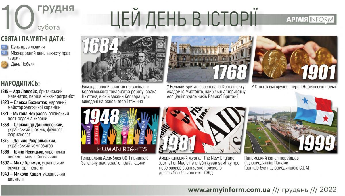 10 грудня. Цей день в історії