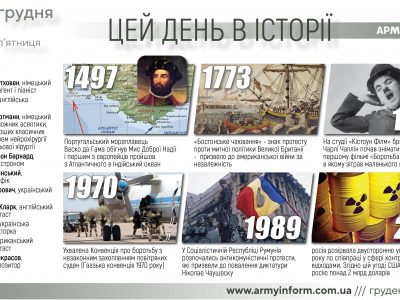 16 грудня. Цей день в історії  