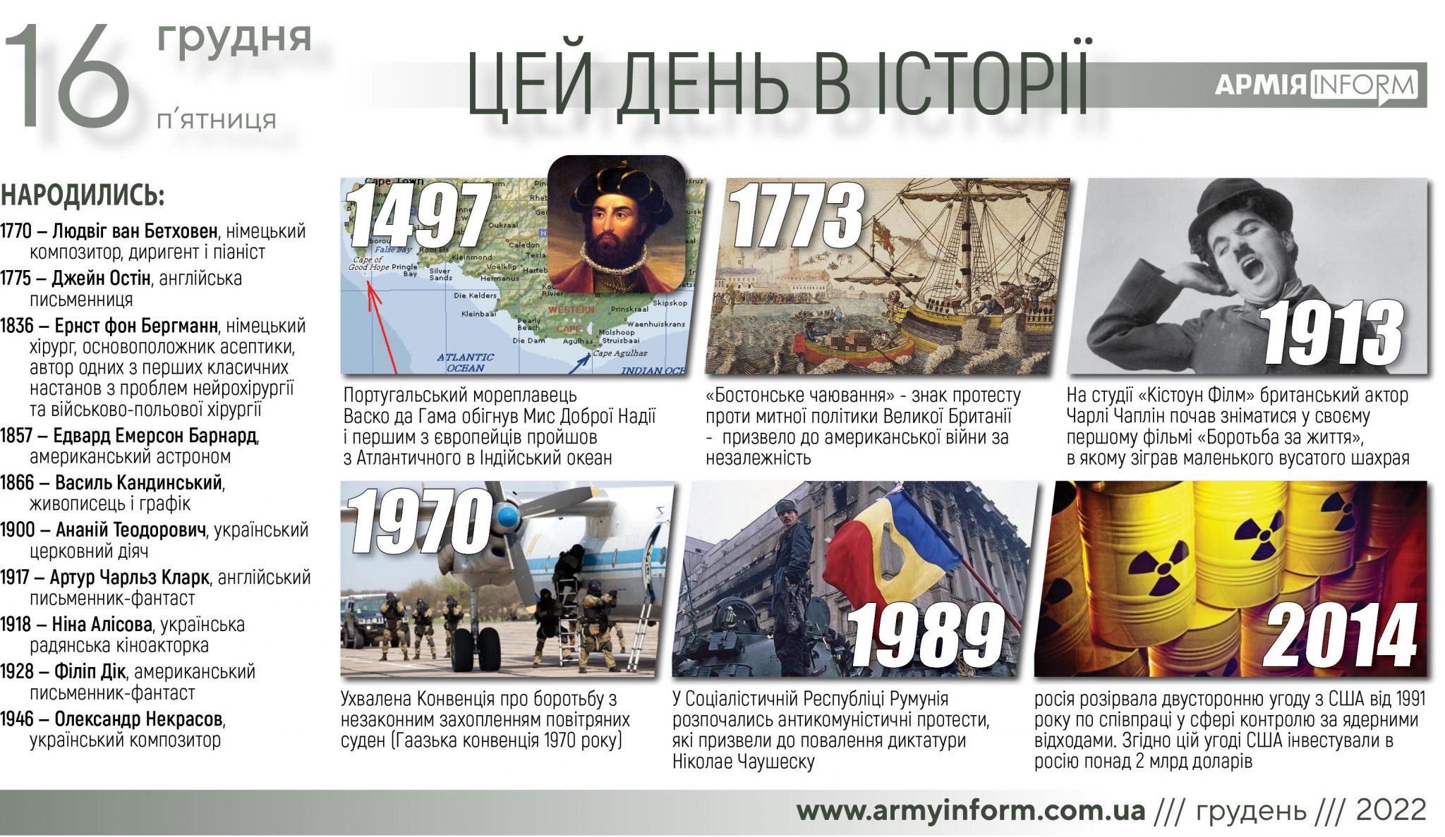 16 грудня. Цей день в історії