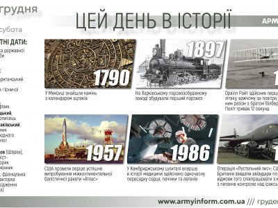 17 грудня. Цей день в історії  