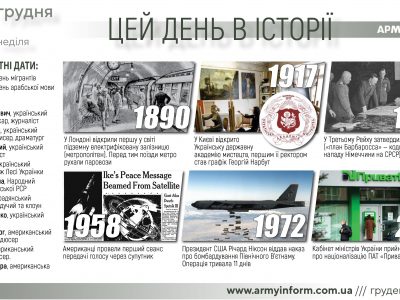 18 грудня. Цей день в історії  