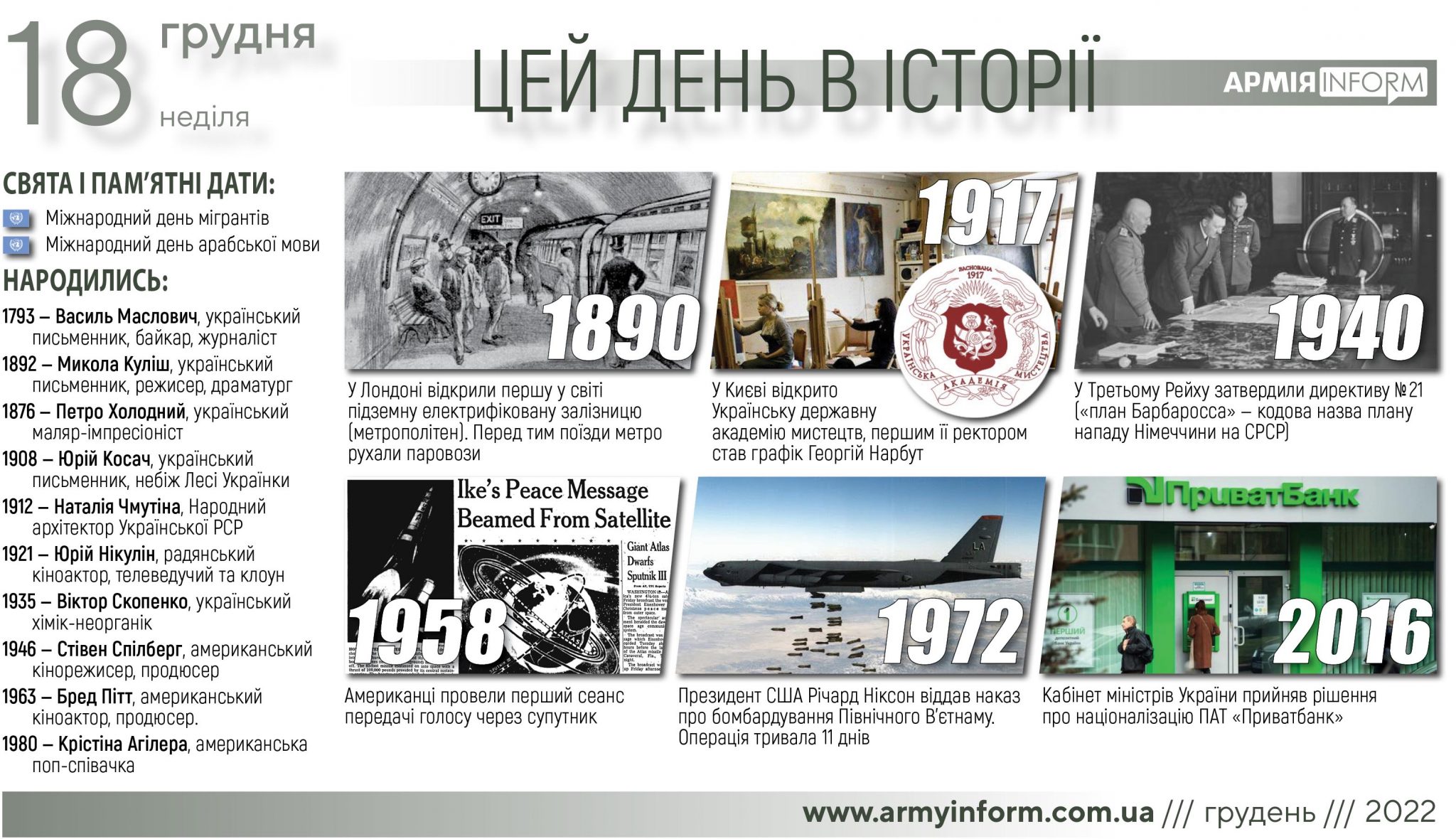18 грудня. Цей день в історії