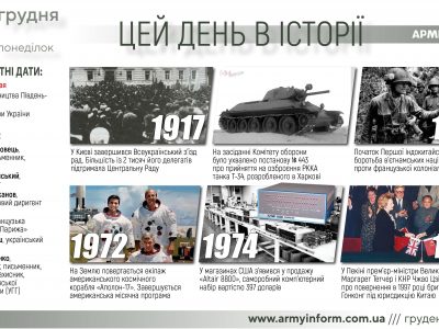 19 грудня. Цей день в історії  