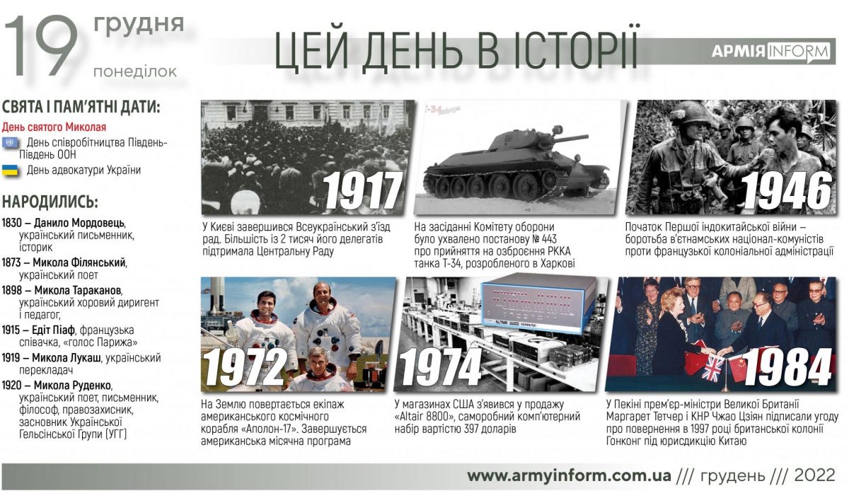 19 грудня. Цей день в історії