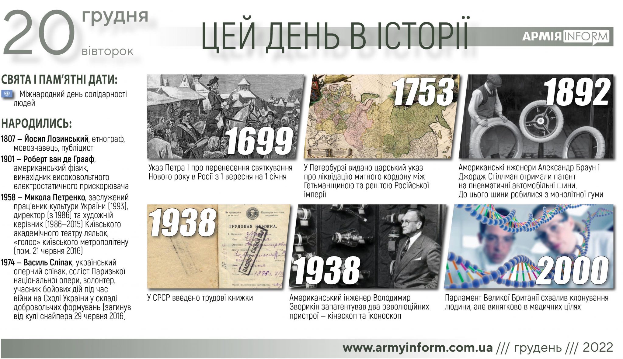 20 грудня. Цей день в історії