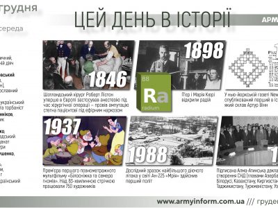 21 грудня. Цей день в історії  