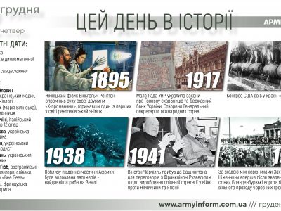 22 грудня. Цей день в історії  