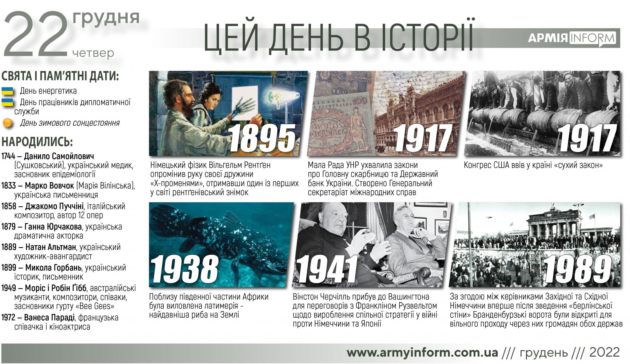 22 грудня. Цей день в історії