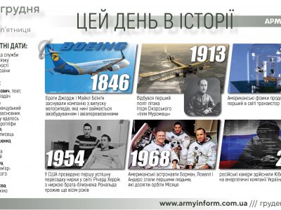 23 грудня. Цей день в історії  