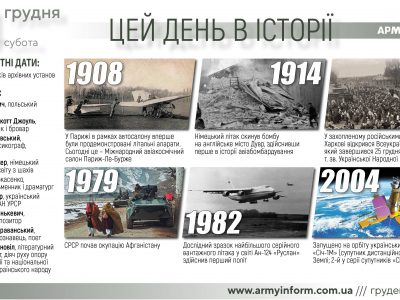 24 грудня. Цей день в історії  