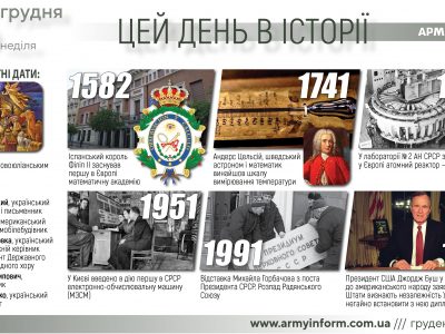 25 грудня. Цей день в історії  