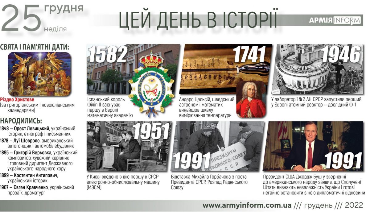 25 грудня. Цей день в історії