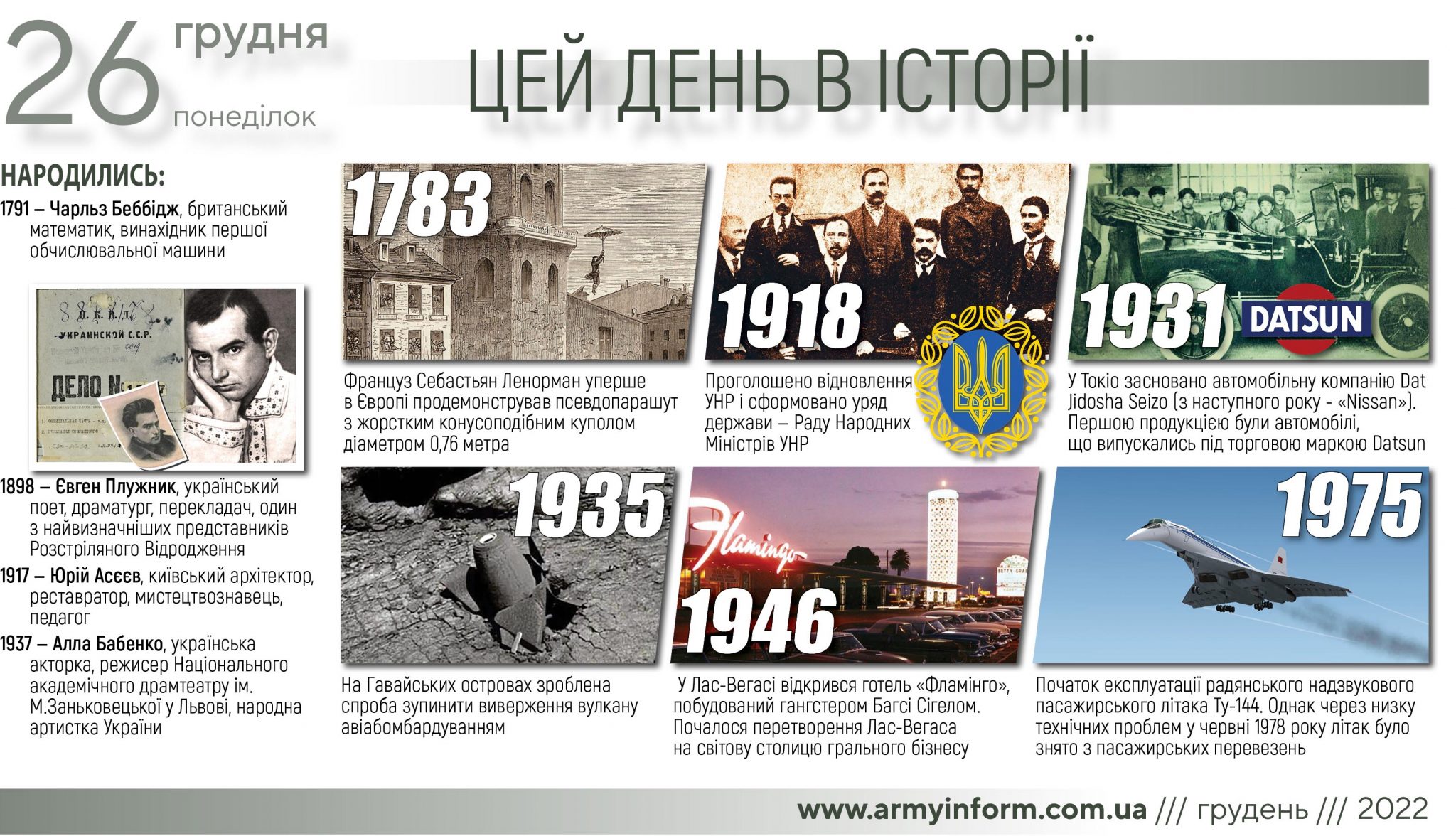 26 грудня. Цей день в історії