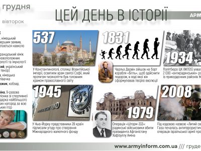 27 грудня. Цей день в історії  