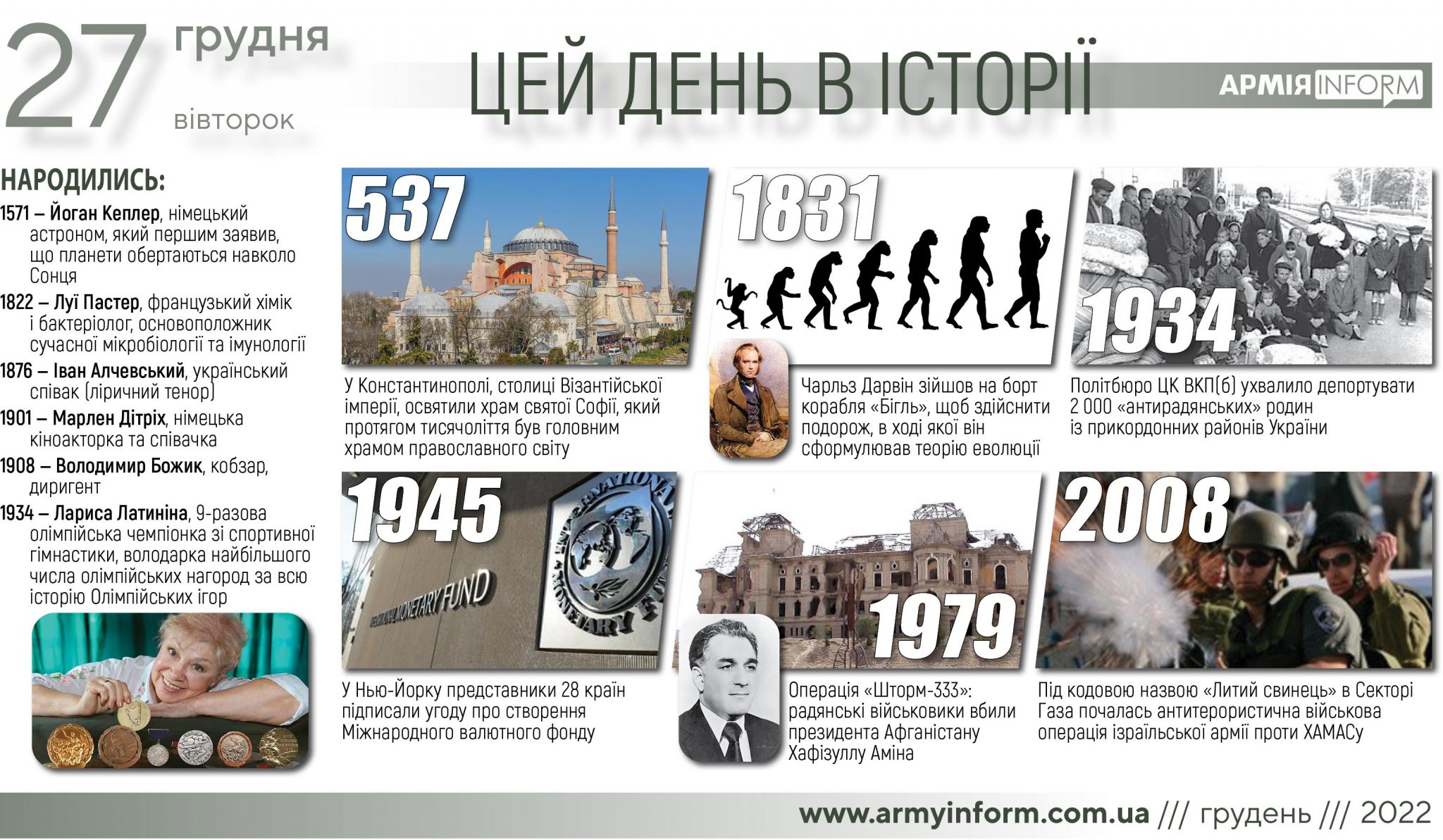 27 грудня. Цей день в історії