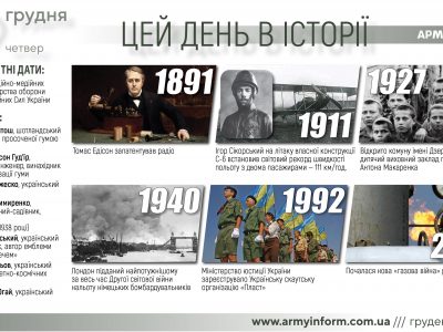 29 грудня. Цей день в історії  