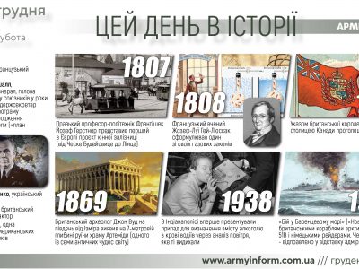 31 грудня. Цей день в історії  