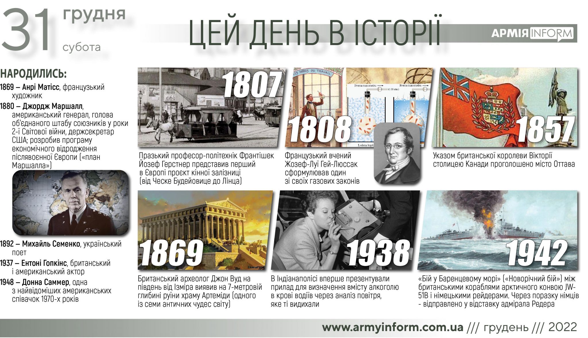 31 грудня. Цей день в історії