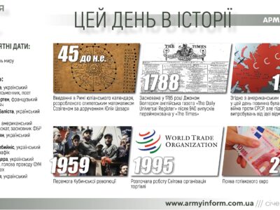 1 січня. Цей день в історії  