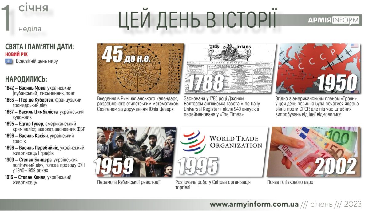 1 січня. Цей день в історії
