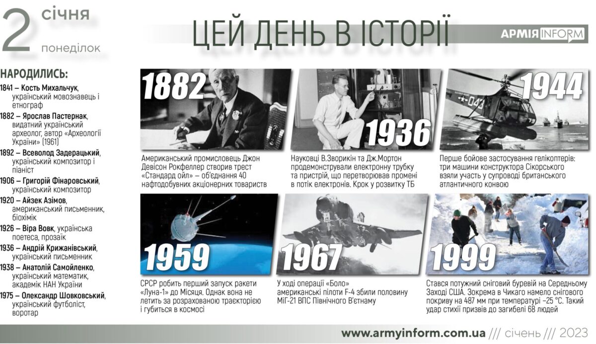 2 січня. Цей день в історії