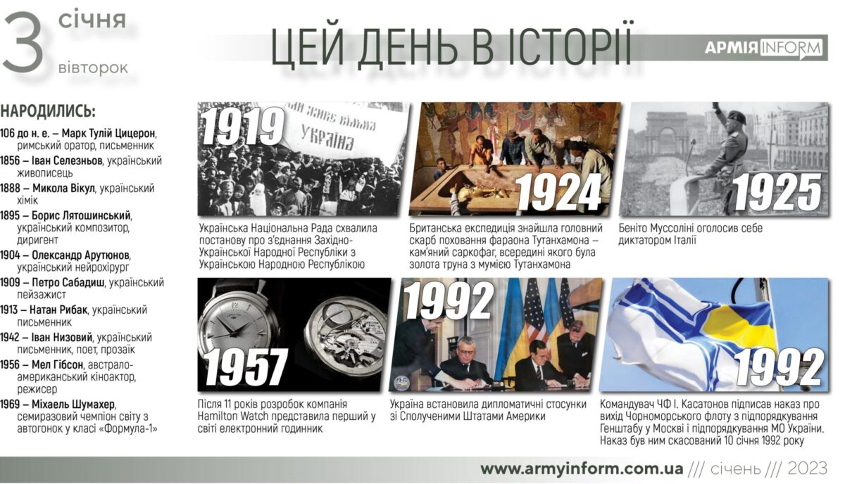 3 січня. Цей день в історії