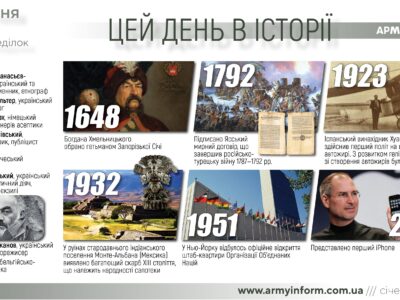 9 січня. Цей день в історії  