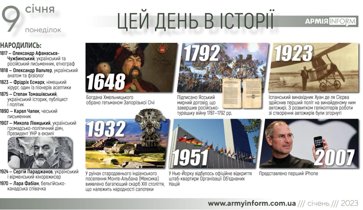 9 січня. Цей день в історії