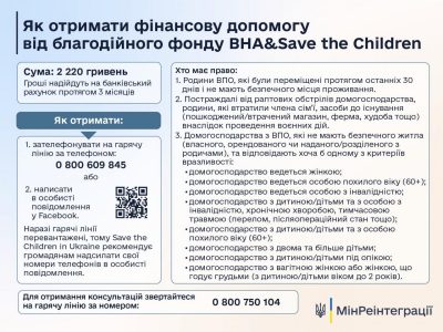 Від благодійної організації BHA&Save the Children надійде грошова допомога переселенцям
