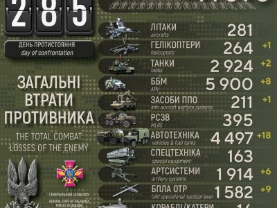 Понад 500 окупантів та гелікоптер: добові втрати рф в Україні  