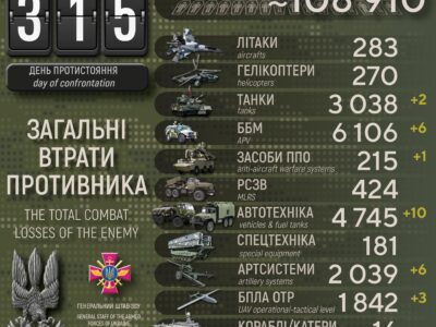 720 російських окупантів ліквідували в Україні за добу — Генштаб ЗСУ  