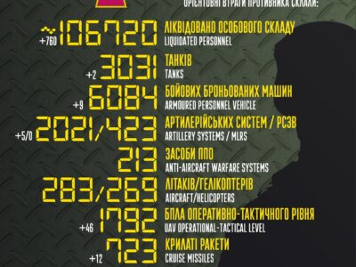 За добу Cили оборони ліквідували 760 окупантів