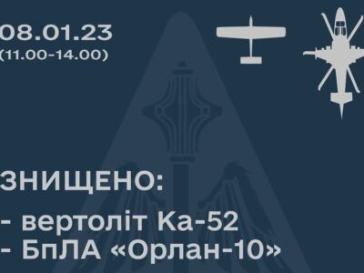 Повітряні Сили ЗСУ «приземлили» російський ударний вертоліт та безпілотник  