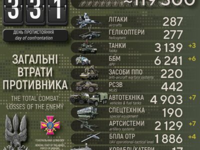 Мінус 770 окупантів, 6 ББМ і 3 танки: добові втрати рф в Україні  