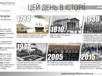 10 лютого. Цей день в історії  