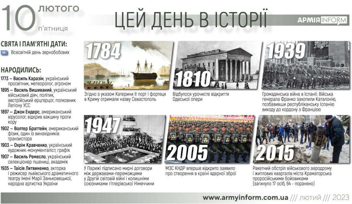 10 лютого. Цей день в історії