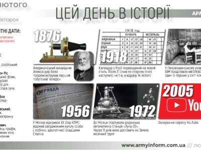 14 лютого. Цей день в історії  