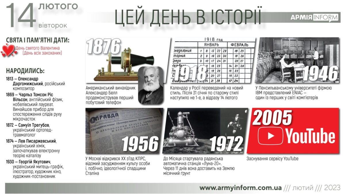 14 лютого. Цей день в історії