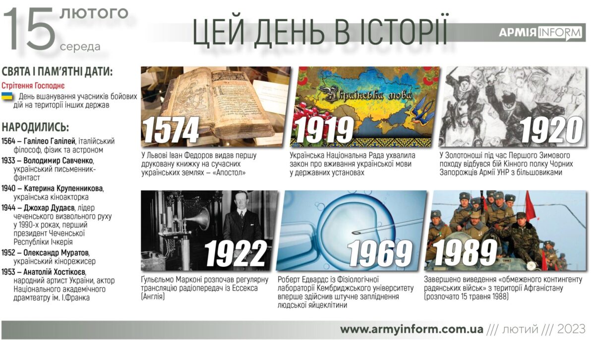 15 лютого. Цей день в історії