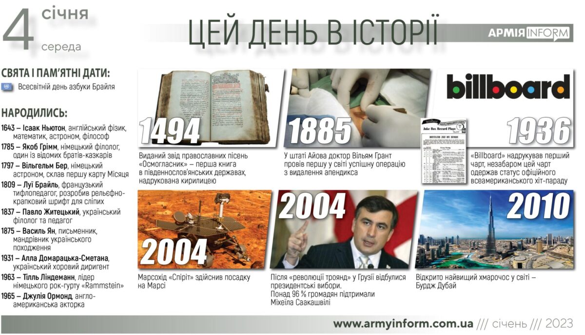 4 січня. Цей день в історії